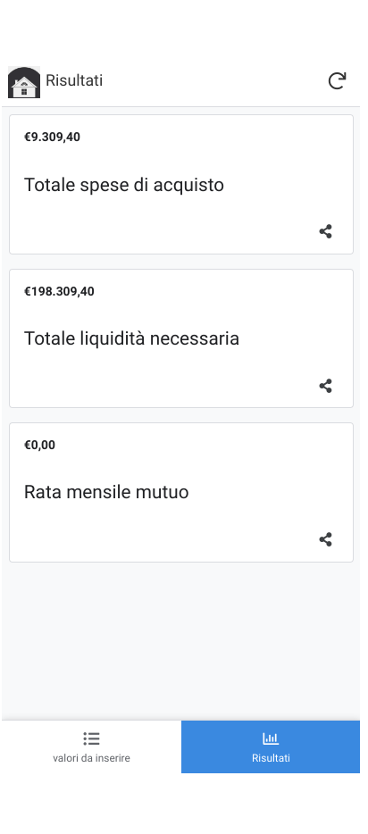 Cambio casa: come non rimanere senza un tetto! - Approfondimento 2