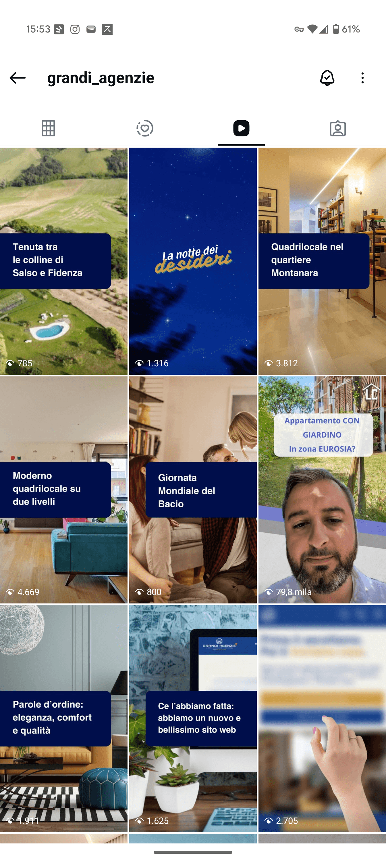 Performance Video – Strategia Personale Luca Cecchetto vs Standard Agenzia
