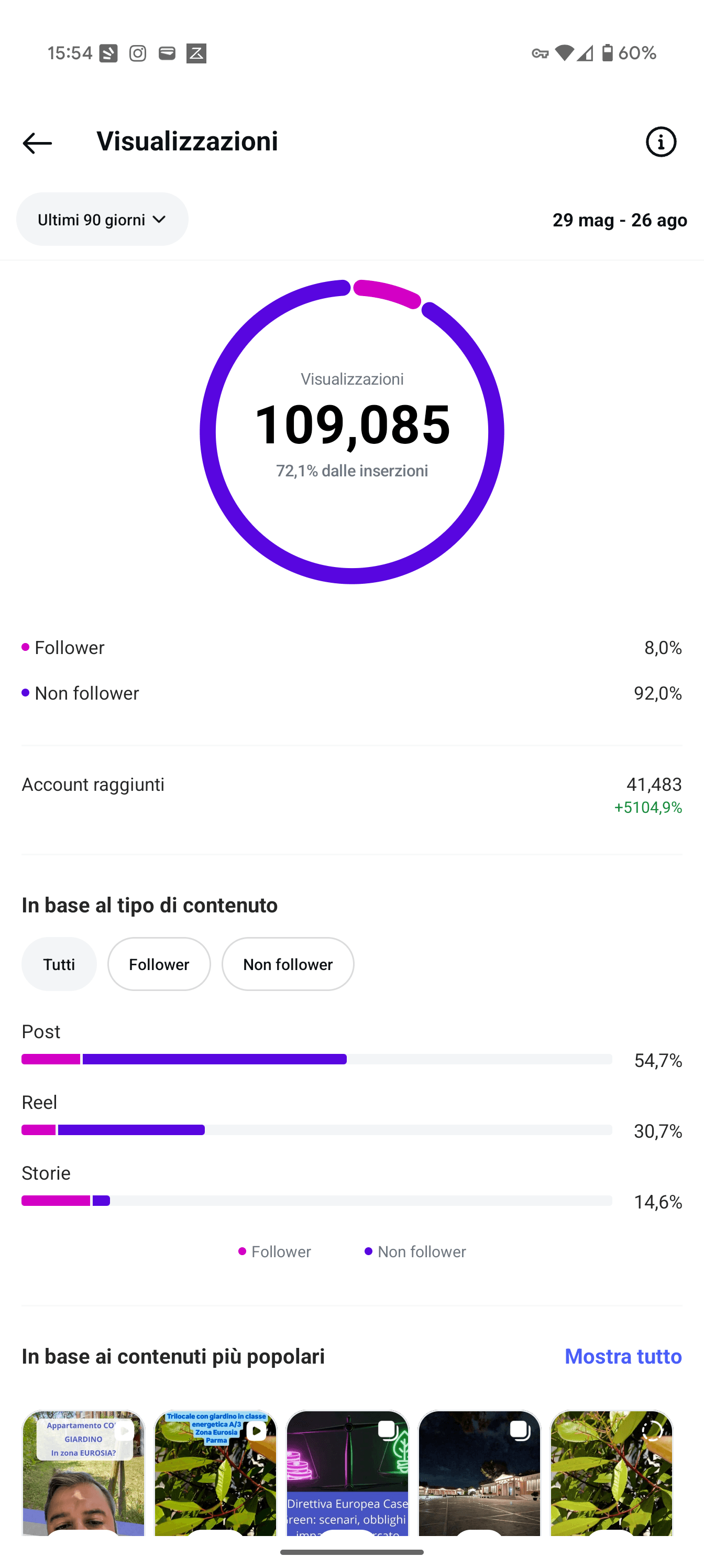 Report Performance Contenuti Instagram 30 Giorni – Luca Cecchetto